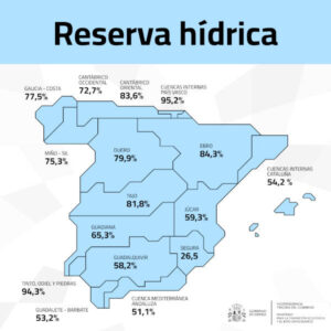 La reserva hídrica española se encuentra al 71,2% de su capacidad