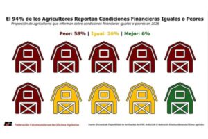 7 de cada 10 agricultores de EEUU no puede costear todos los fertilizantes para esta campaña